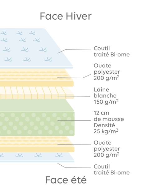 Colchón antiácaros especial cama evolutiva Blanco 