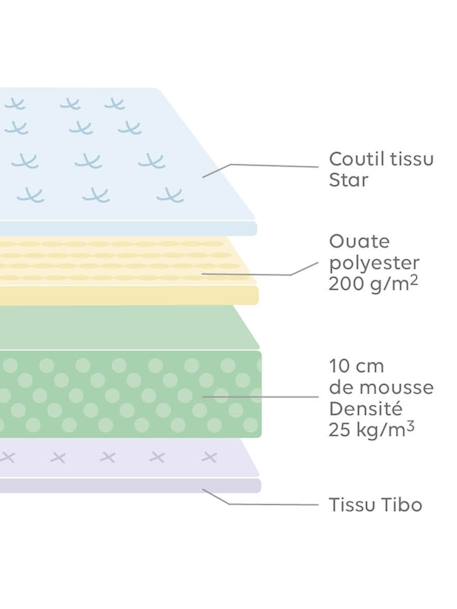 Colchón infantil de espuma antiácaros con tratamiento Bi-ome para cama evolutiva 90x140/170/190 cm. BLANCO CLARO LISO 